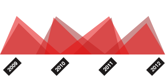 网页短信轰炸机